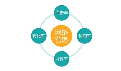 正大珍吾堂無糖食品互聯(lián)網(wǎng)營銷策劃方案