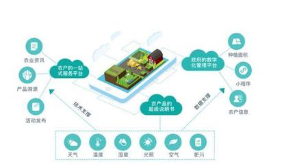 民以食為天 5G技術如何打破中國食品溯源系統的天花板，重塑互聯網銷售新格局